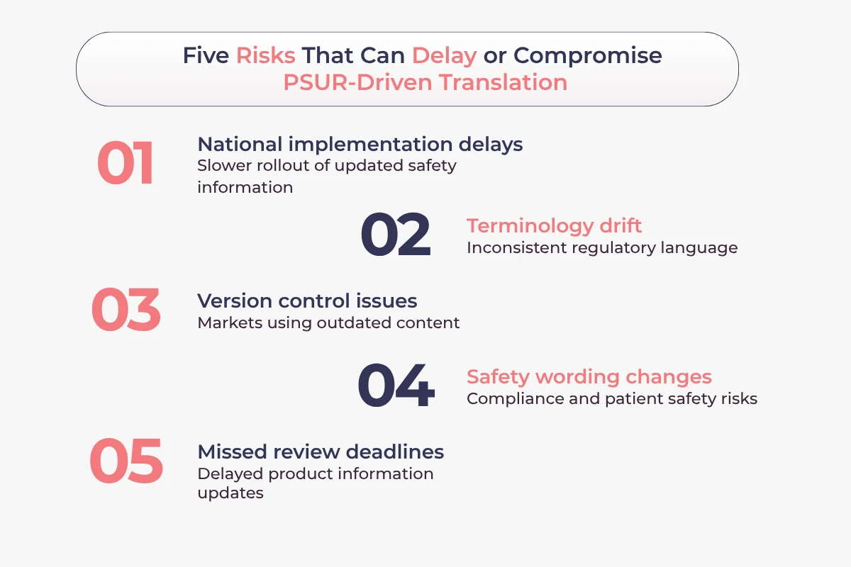 Five Risks That Can Delay or Compromise PSUR-Driven Translation