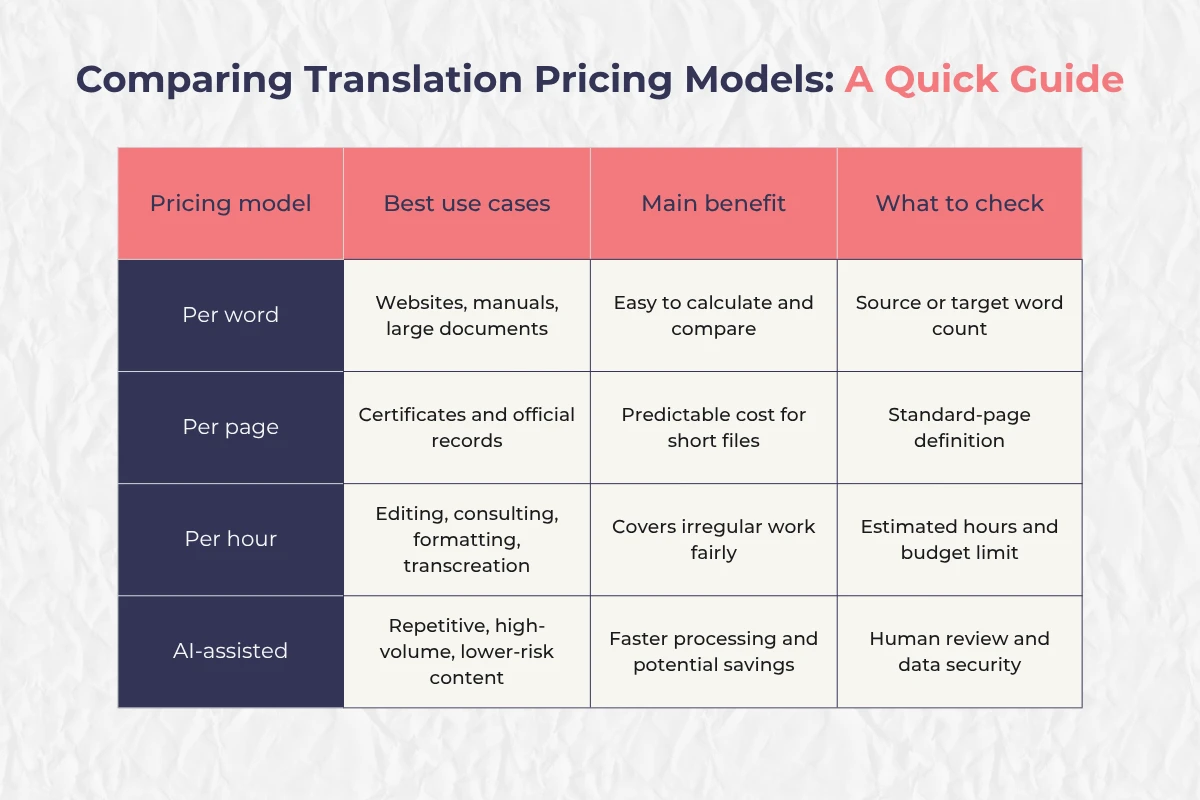 Comparing Translation Rates Models_ A Quick Guide