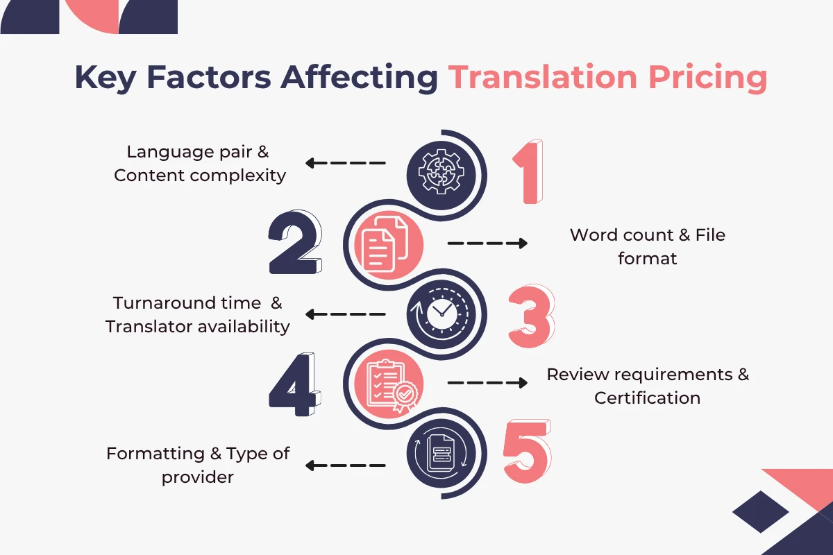 Key Factors Affecting Translation Rates