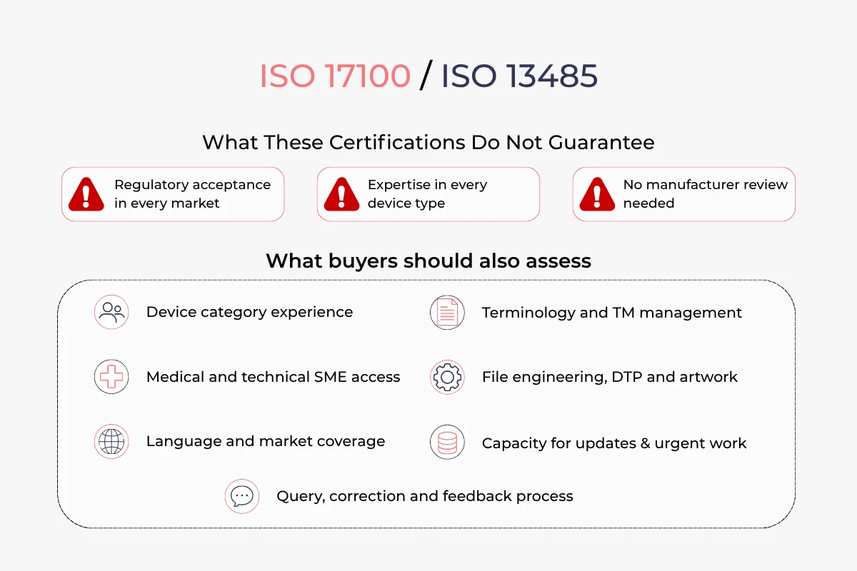 What These Certifications Do Not Guarantee