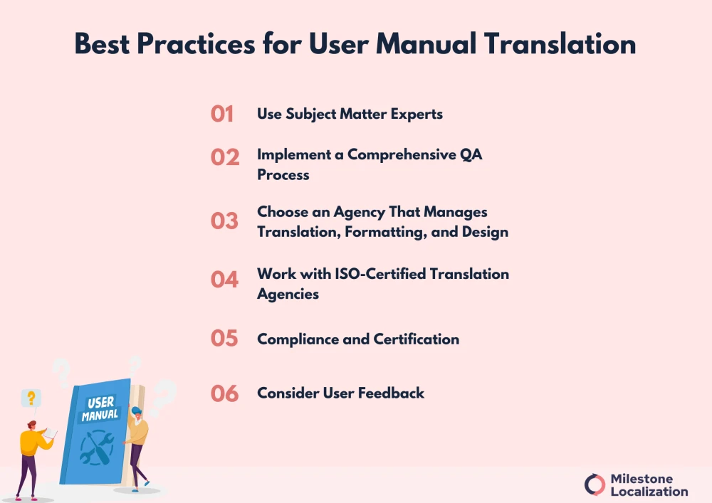 Best Practices for User Manual Translation 