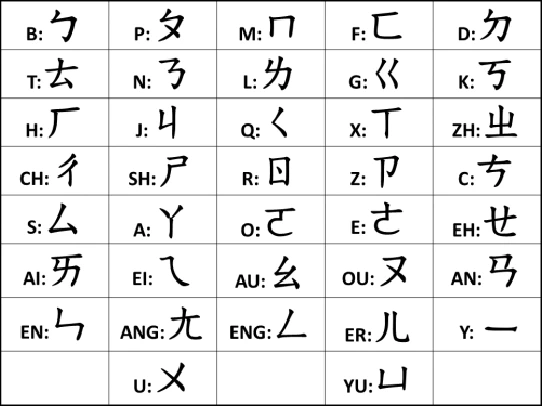 ZHUYIN